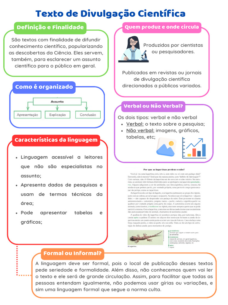 Guia de Texto de Divulgação Científica | PDF | Ciência Popular | Science