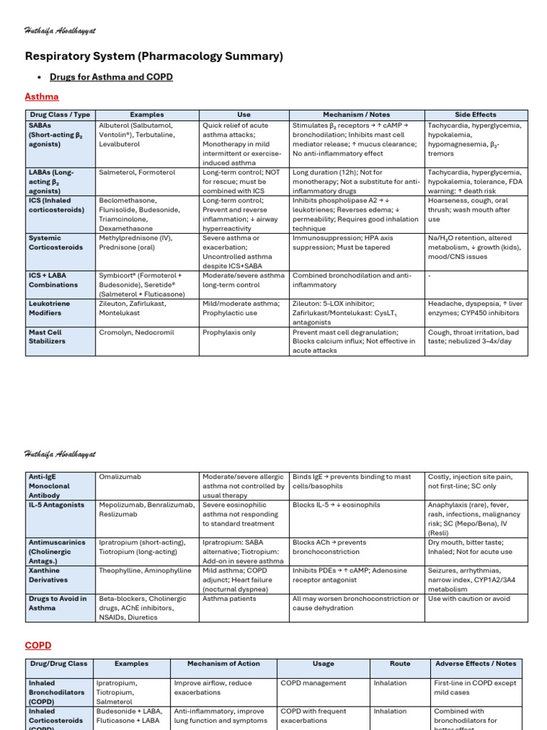 Pharmacology of Asthma and COPD Medications | PDF | Chronic Obstructive ...