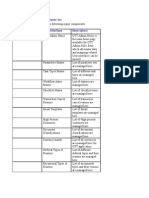 Functionalities and Components List