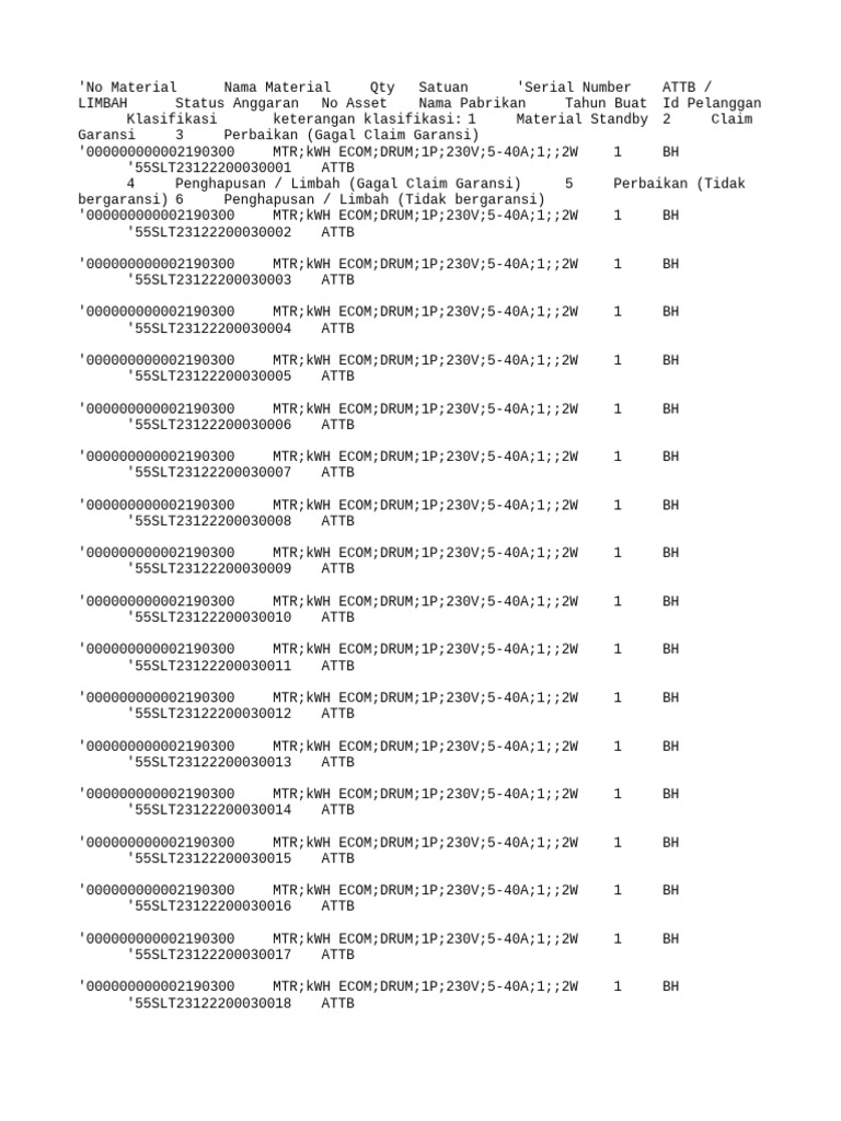 Material Inventory and Status Report | PDF
