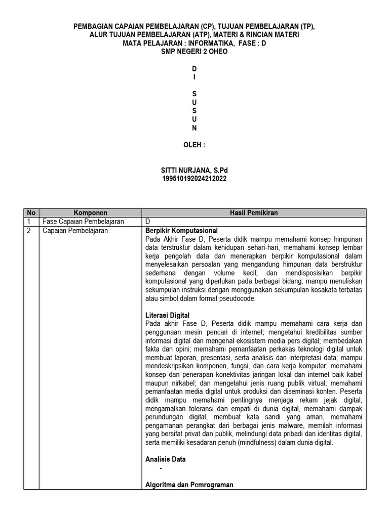 Capaian Pembelajaran Informatika 2025 | PDF