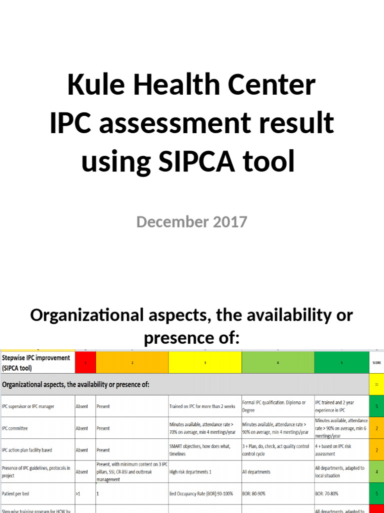 Sipca Assessment Dec 2017 | PDF