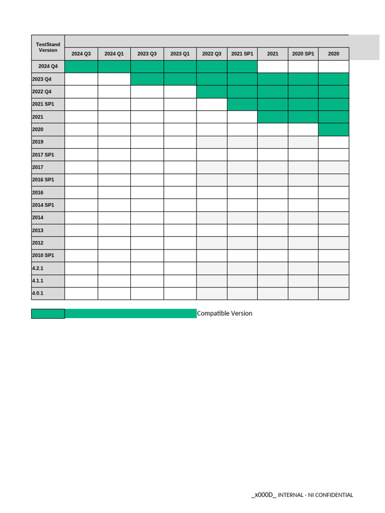 LabVIEW and TestStand Compatibility Guide | PDF
