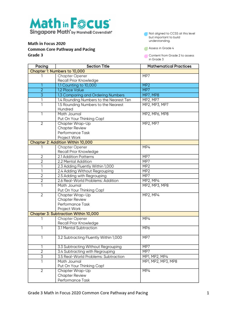 Grade 3 Math in Focus Pacing Guide | PDF | Multiplication | Mathematics