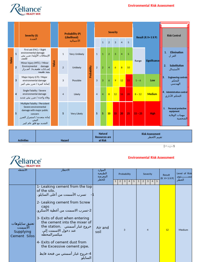 Environmental Risk Assessment | PDF
