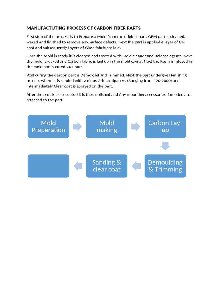 Manufactuting Process of Carbon Fiber Parts | PDF