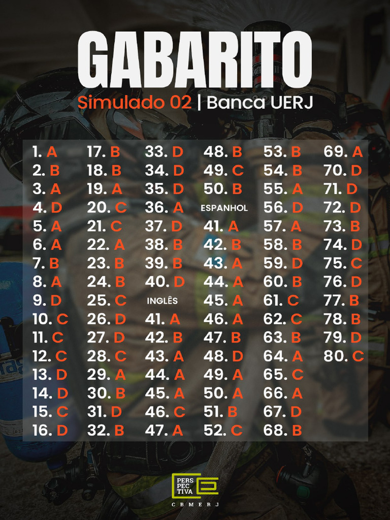 Gabarito - Simulado 02 - CFO CBMERJ - Modelo UERJ | PDF