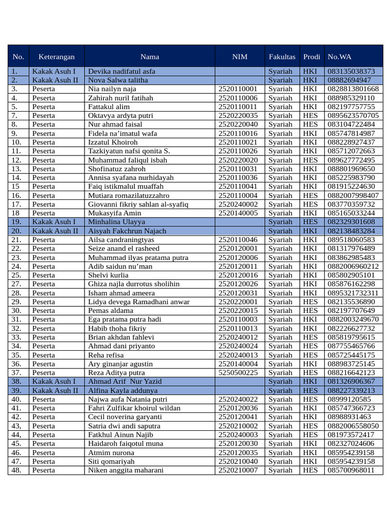 Data PBAK Fakultas Syariah'25 | PDF