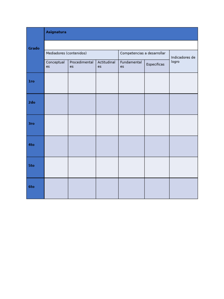 Competencias y Logros por Grado Escolar | PDF