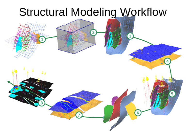 Struct Workflow | PDF