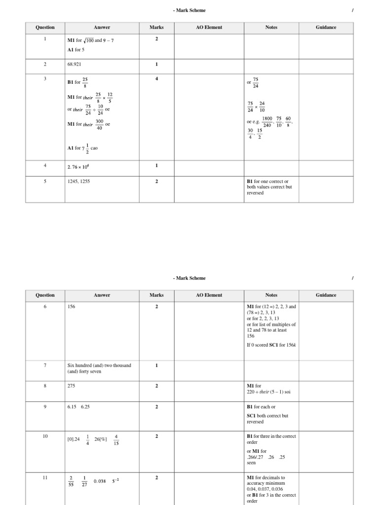 Mark Scheme Guidance Notes | PDF | Conceptual Model | Infographics