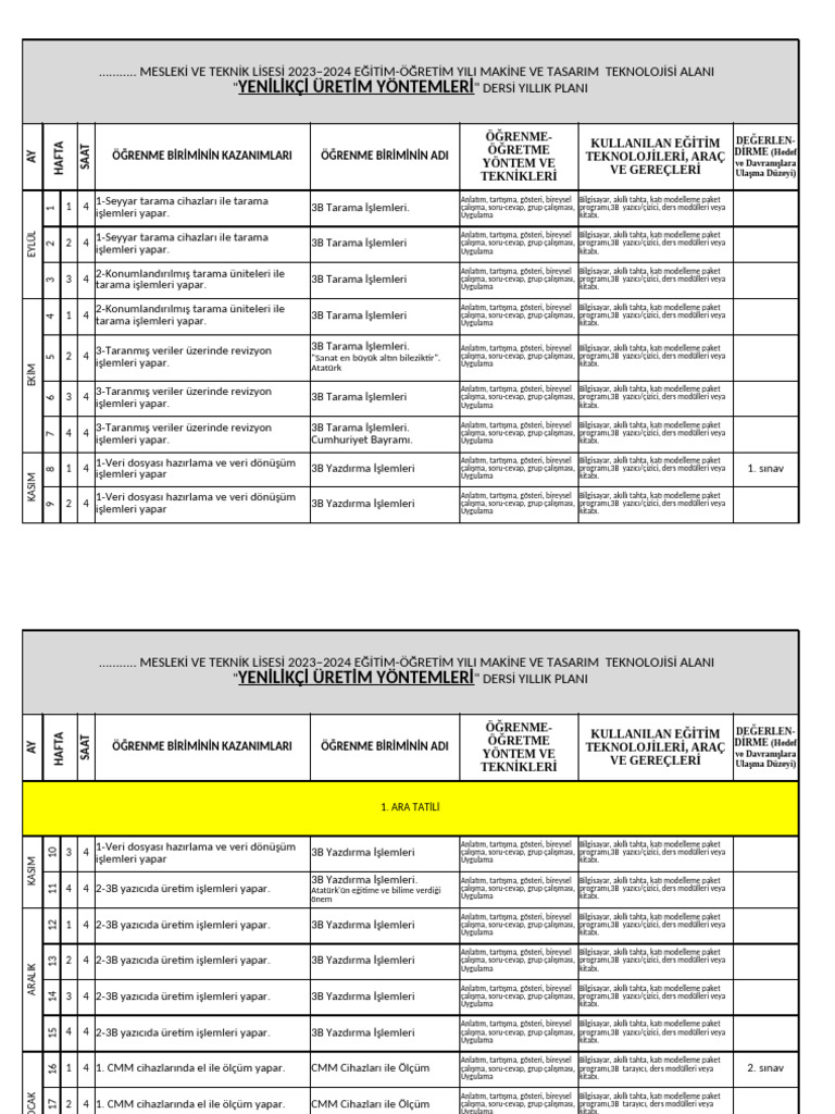 2023 2024 12 Yenilikci Uretim Yontemleri | PDF