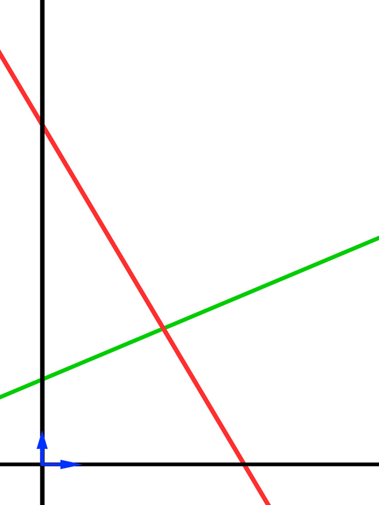 Geogebra Export | PDF