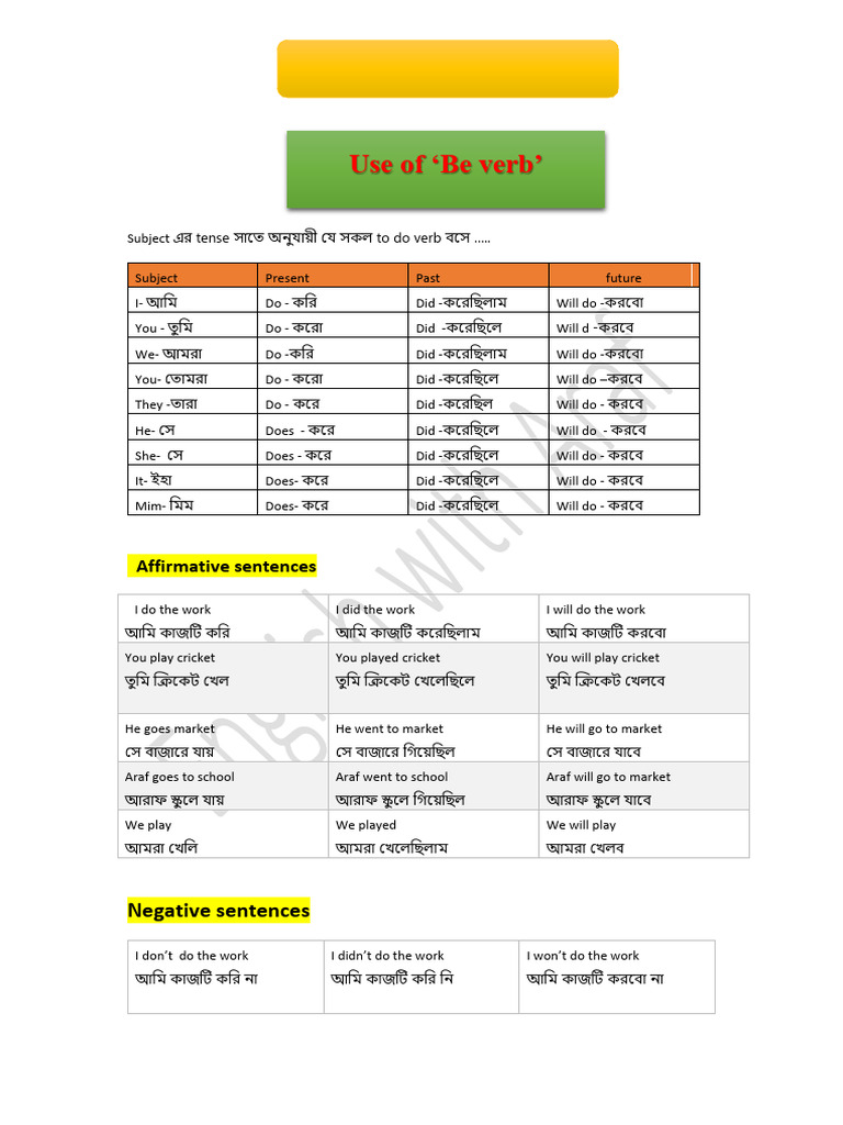Spoken Lecture 03 Use of Be Verb | PDF