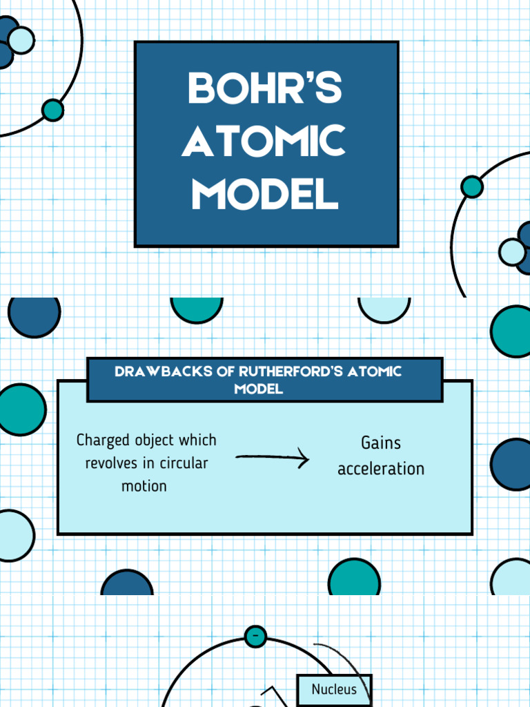 Model of The Atom Lesson Presentation in A Blue Bold Style | PDF