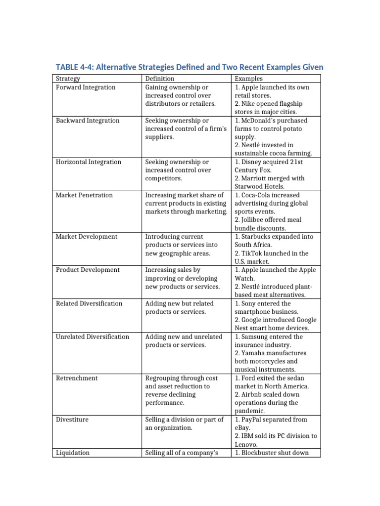 Business Strategy Examples Explained | PDF | Apple Inc. | Lenovo