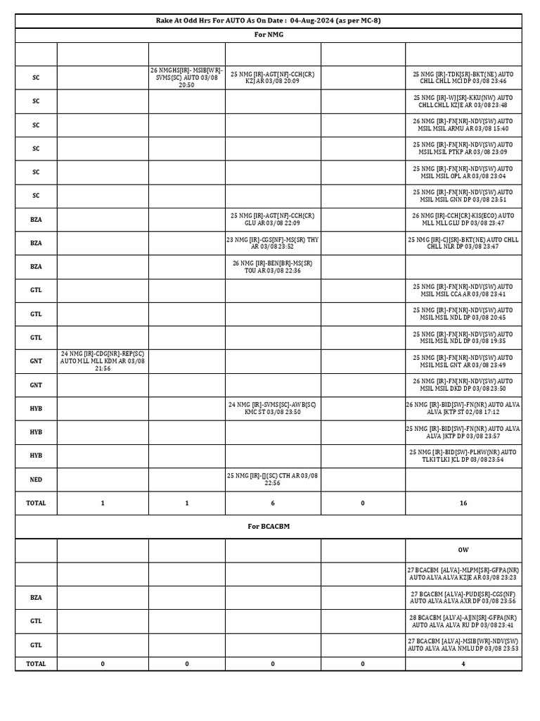 Rake at Odd Hrs For AUTO 04-08 | PDF