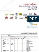 Bangladesh: Monitoring Report On CR Stations 22.04, 2012