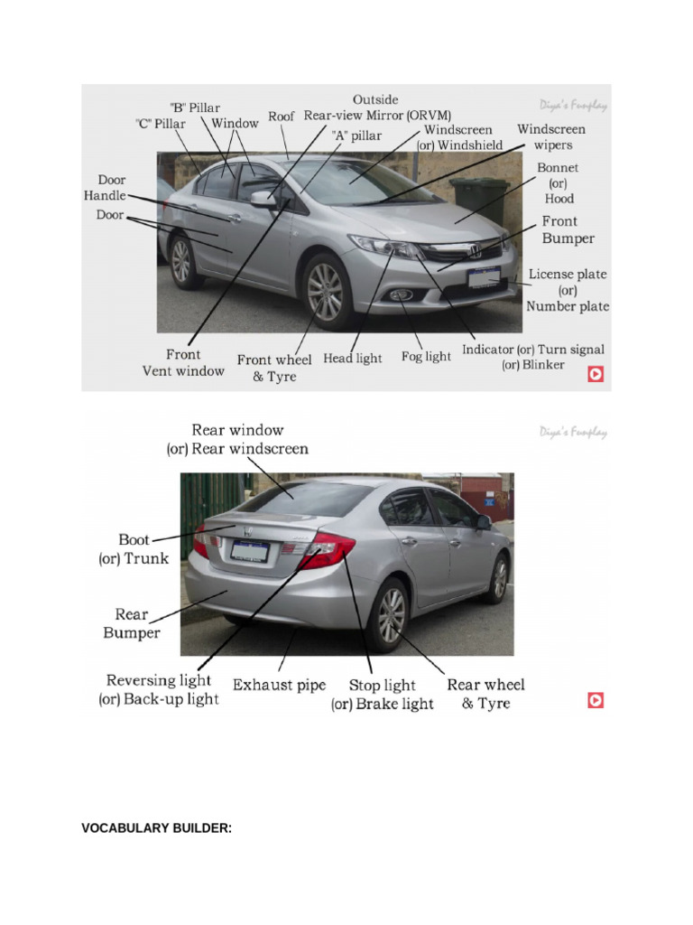 Essential Driving Vocabulary Guide | PDF | Public Transport | Driver's ...