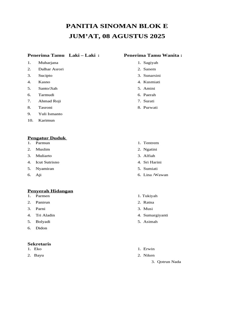 Daftar Sinoman | PDF