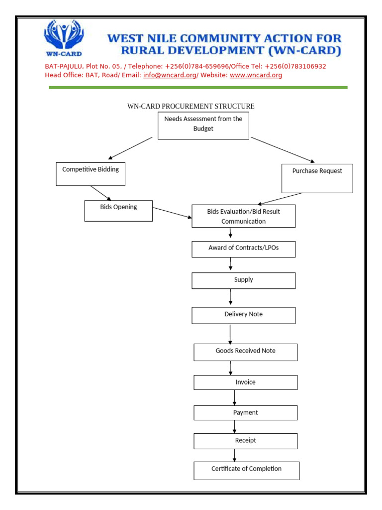 WN-CARD Procurement Process Overview | PDF