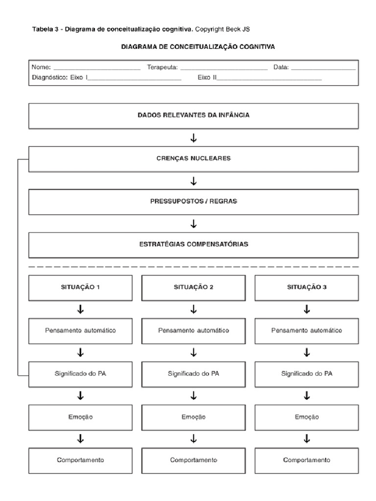 Diagrama de Conceitualização - Judith Beck .Gif | PDF