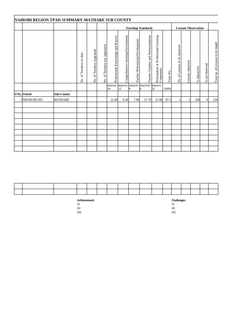 Mathare TPAD Summary Report 2025 | PDF | Social Psychology | Teaching
