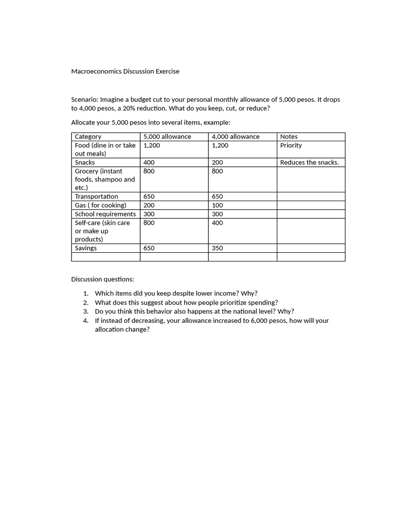 Personal Budget Allocation Exercise | PDF