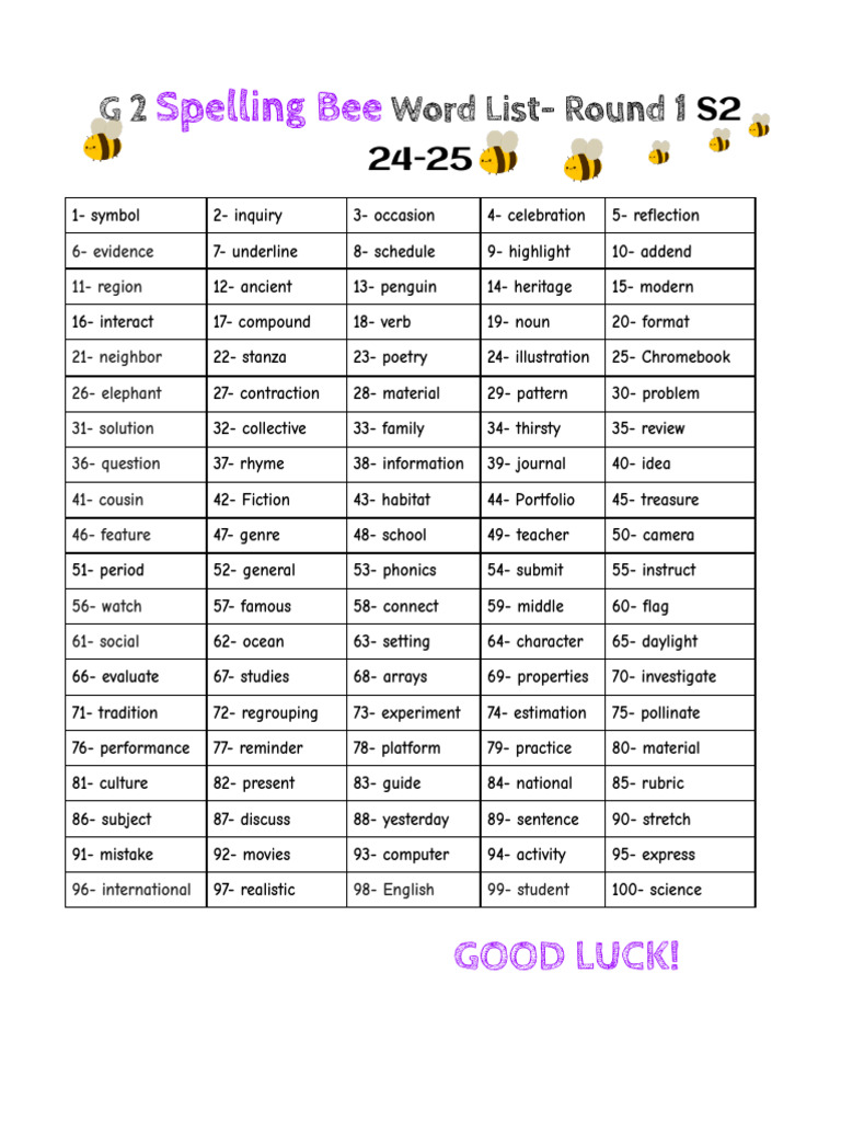 Grade 6 Spelling Bee Word List | PDF