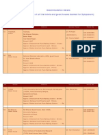 Accommodation Details (Addresses of All The Hotels and Guest Houses Booked For Symposium)