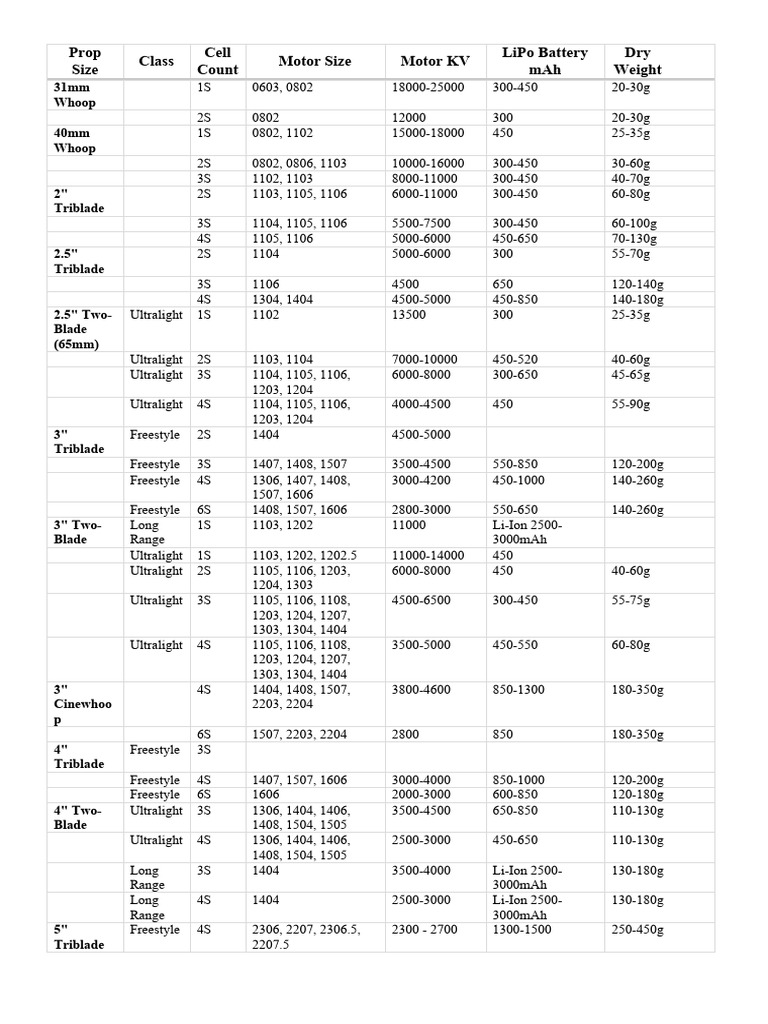 Drone Propeller Size Guide | PDF