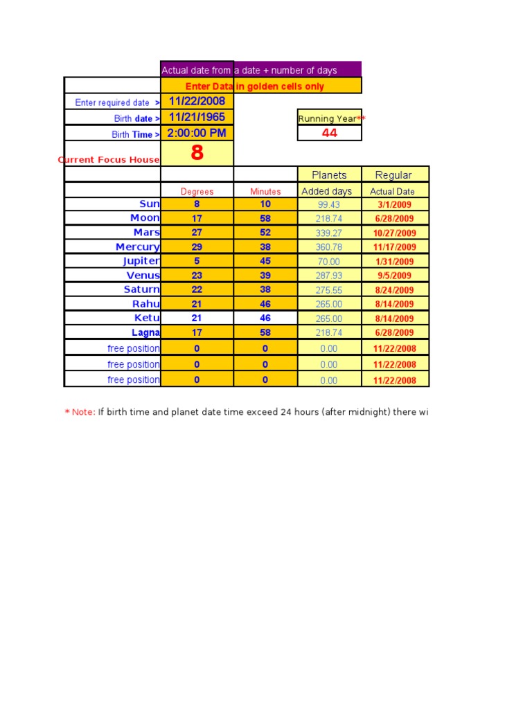 Bhrigu Chakra Dominant Calculator | PDF