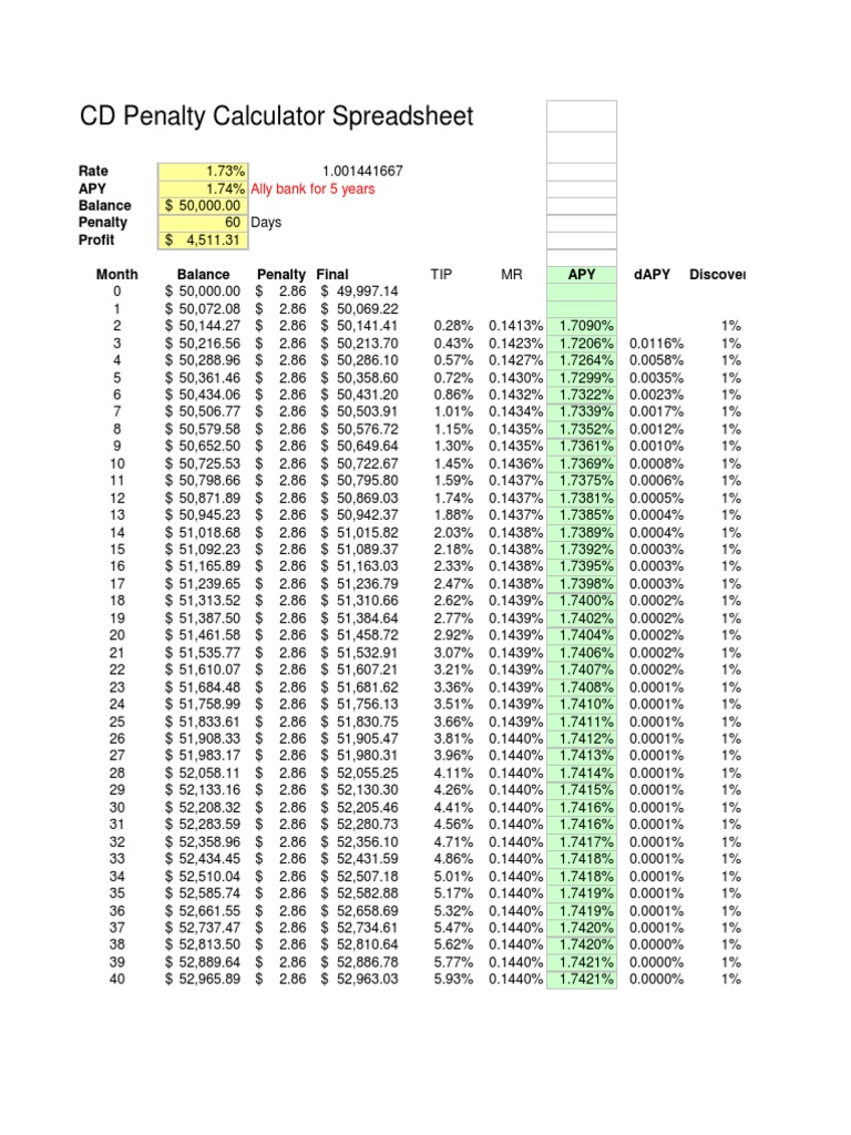 CD Penalty Spreadsheet | PDF | Business
