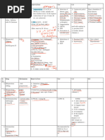 Eclampsia Management Dosage Guide | PDF