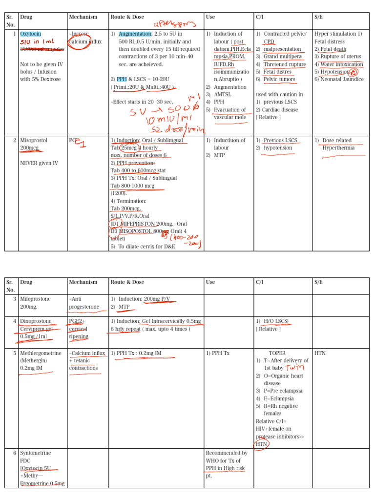 DRUGS (1) | PDF