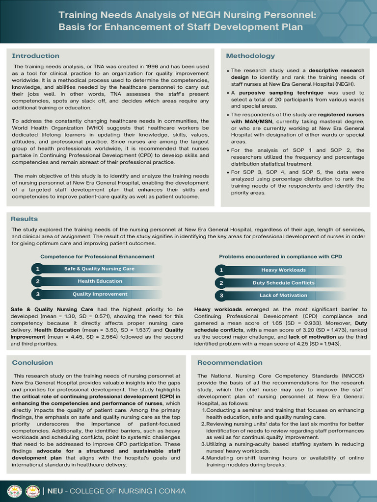 Nursing Training Needs Analysis at NEGH | PDF | Nursing | Health Care