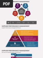 GM SPPS Access and Record Guide | PDF | Supply Chain