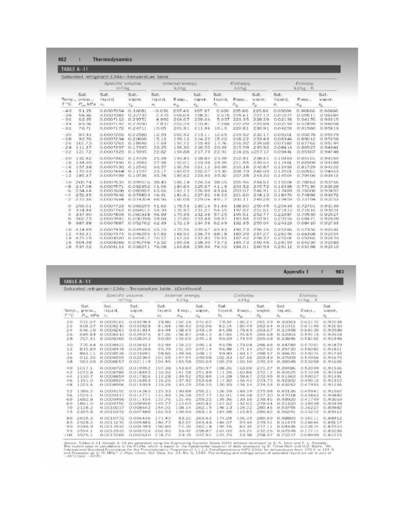 R 134 | PDF