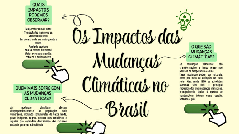 Mapa Mental sobre Mudanças Climáticas | PDF