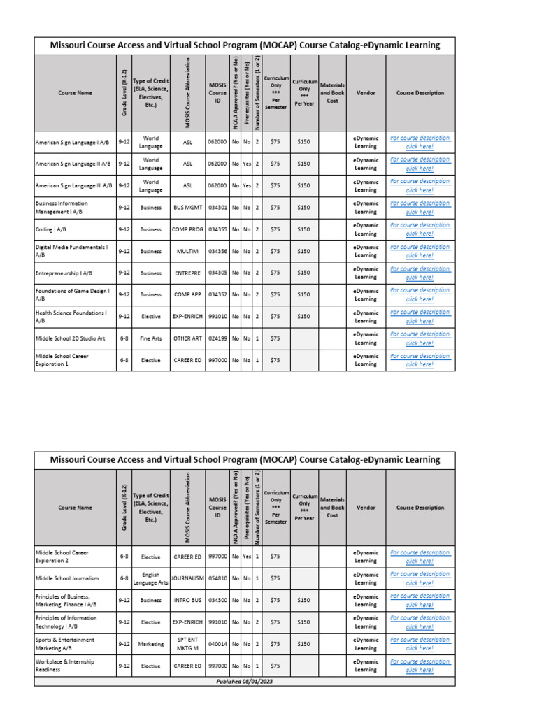 Missouri Course Access and Virtual School Program (Mocap) Course ...