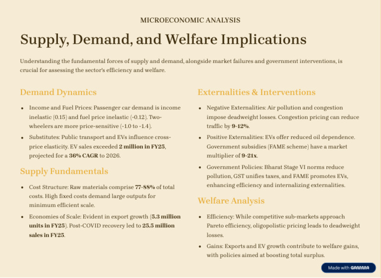Microeconomic Analysis of Supply and Demand | PDF
