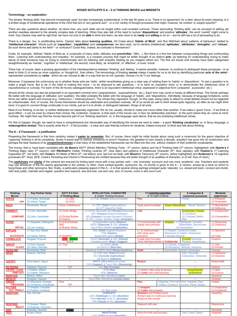 A+ +Z+of+Thinking+Moves+OVERVIEW+ | PDF | Thought | Mind