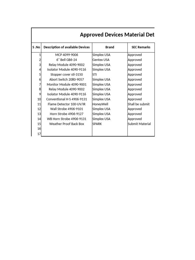 Approved & Missing Materials List | PDF