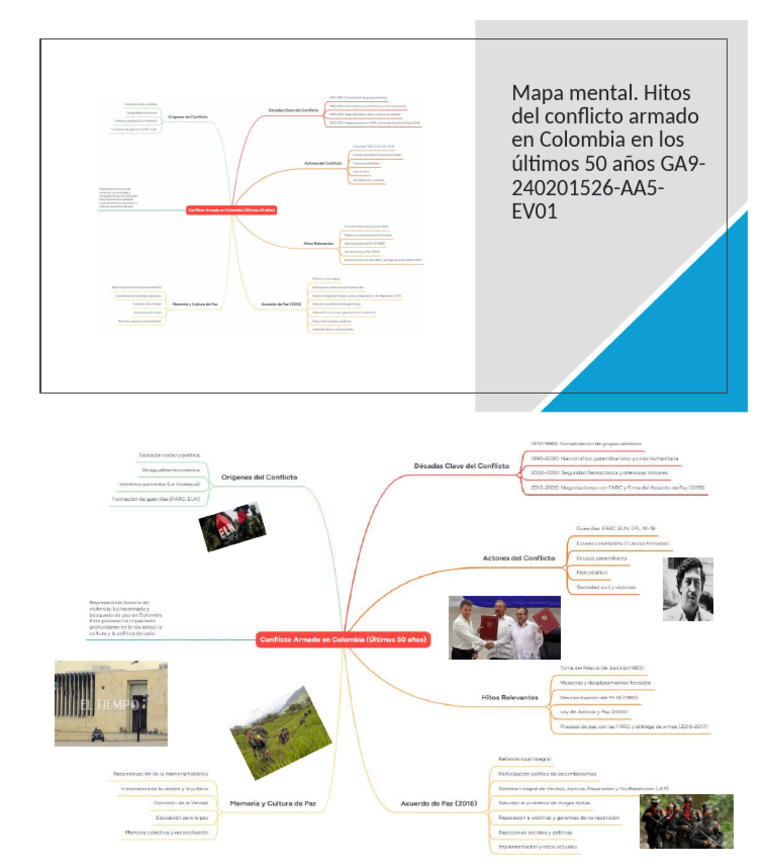 Mapa Mental Hitos Del Conflicto Armado en Colombia en Los Últimos 50 ...