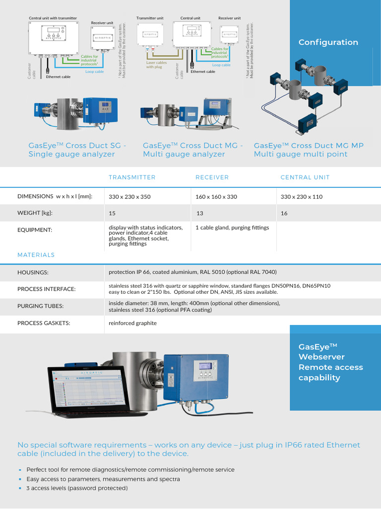 GasEye™ Remote Gas Analyzer System | PDF