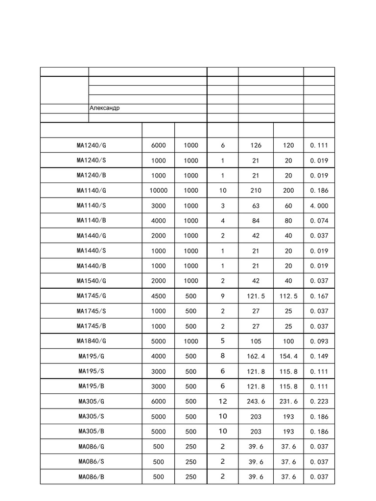 Shipping Packing List Overview | PDF