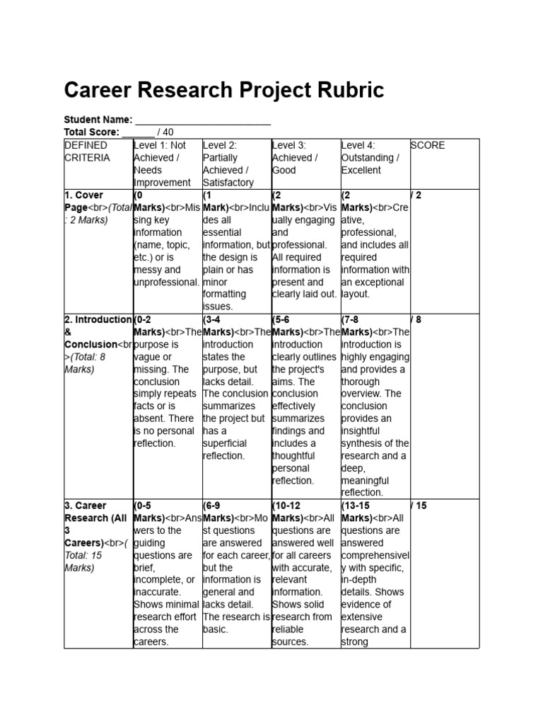 Career Research Project Rubric | PDF | Cognition | Human Communication
