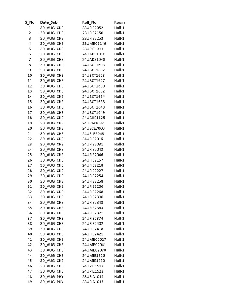 August 30 Exam Roll Numbers List | PDF
