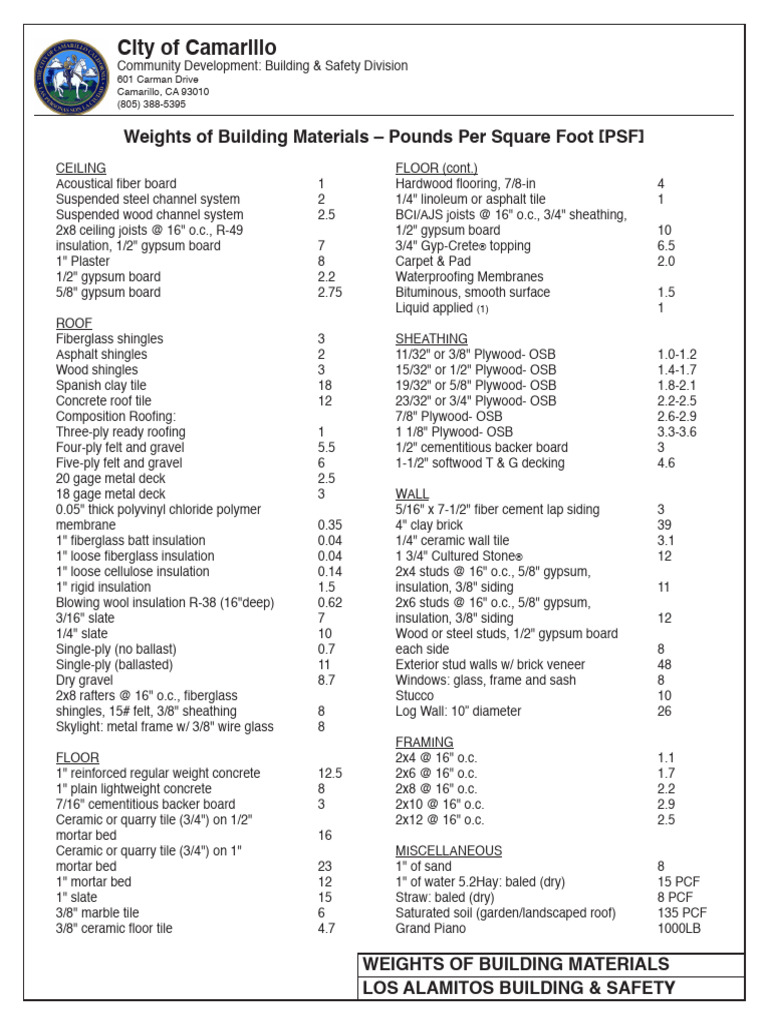 15/32 Plywood Weight Information | PDF | Framing (Construction ...