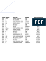 Manufacturer Applicants